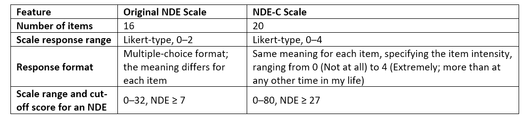 Comparison of the NDE Scales