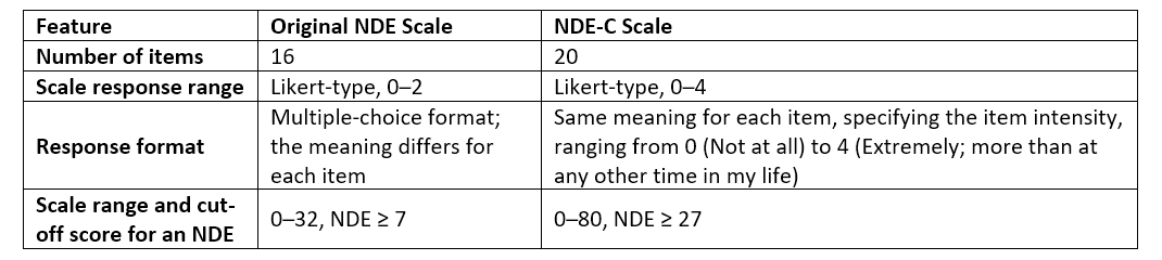 Comparison of the NDE Scales Comparison of the NDE Scales
